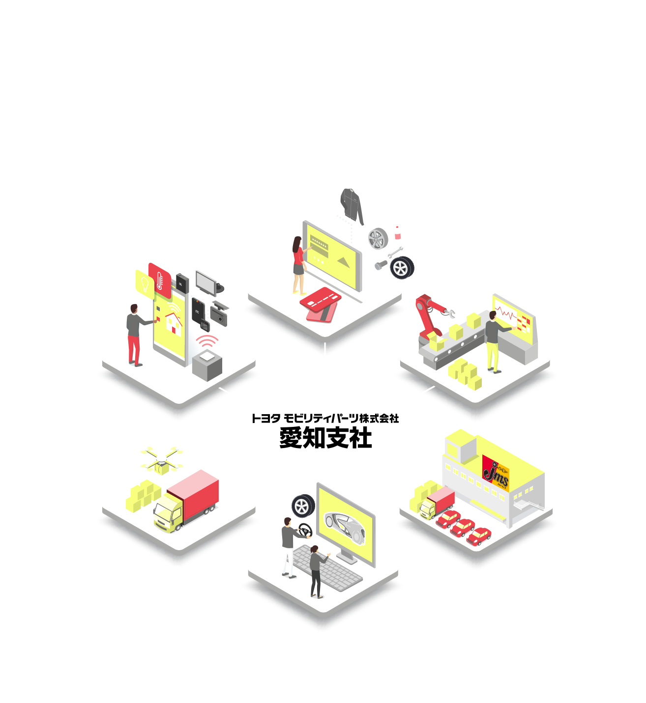 私たちの仕事領域とは